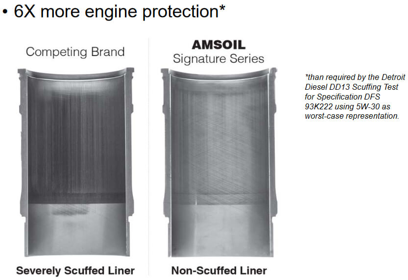 AMSOIL 15W40 Diesel Testing