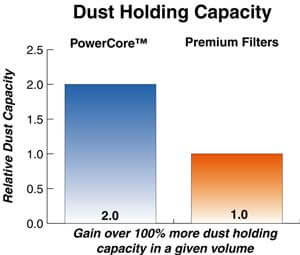 Dust Holding Capacity Graph